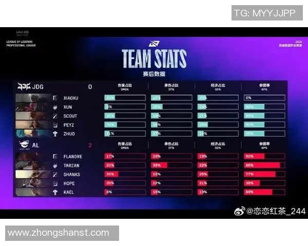 JDG战队在S15电竞总决赛中的辉煌历程与英雄联盟的突破之路 JDG战队在S15电竞总决赛中的辉煌历程与英雄联盟的突破之路