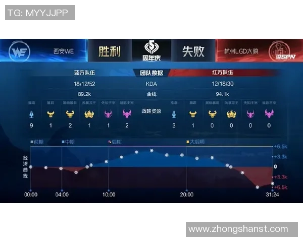 电竞比分重磅专题解析WE战队中路突破策略与战术革新之路