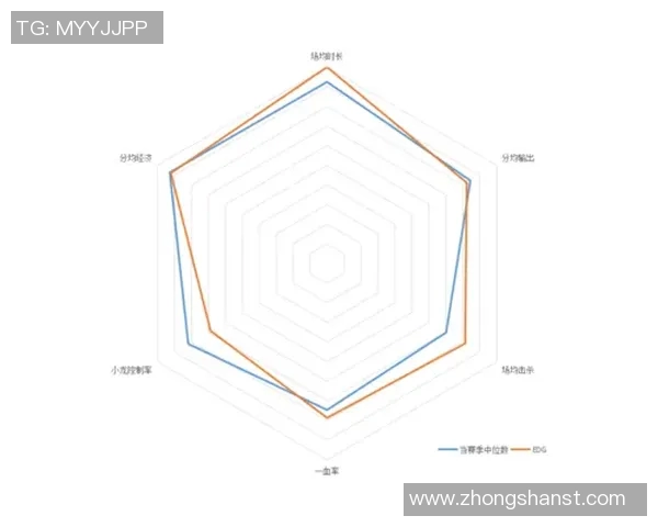深入剖析EDG战队在电竞比赛中的战术表现与比分数据分析