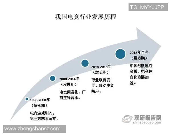 电竞数据重磅专题探讨EDG在电竞行业中的运营革新与未来发展路径