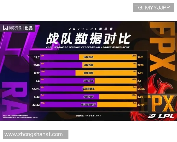 esports数据深入探讨FPX战队在比赛中的耐力表现及其对手的对比分析