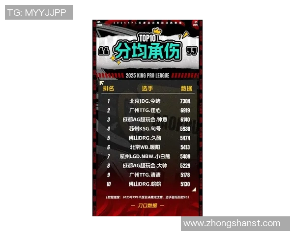 最新CSGO个人能力排行榜揭晓WE战队选手强势领跑前十名实时新闻